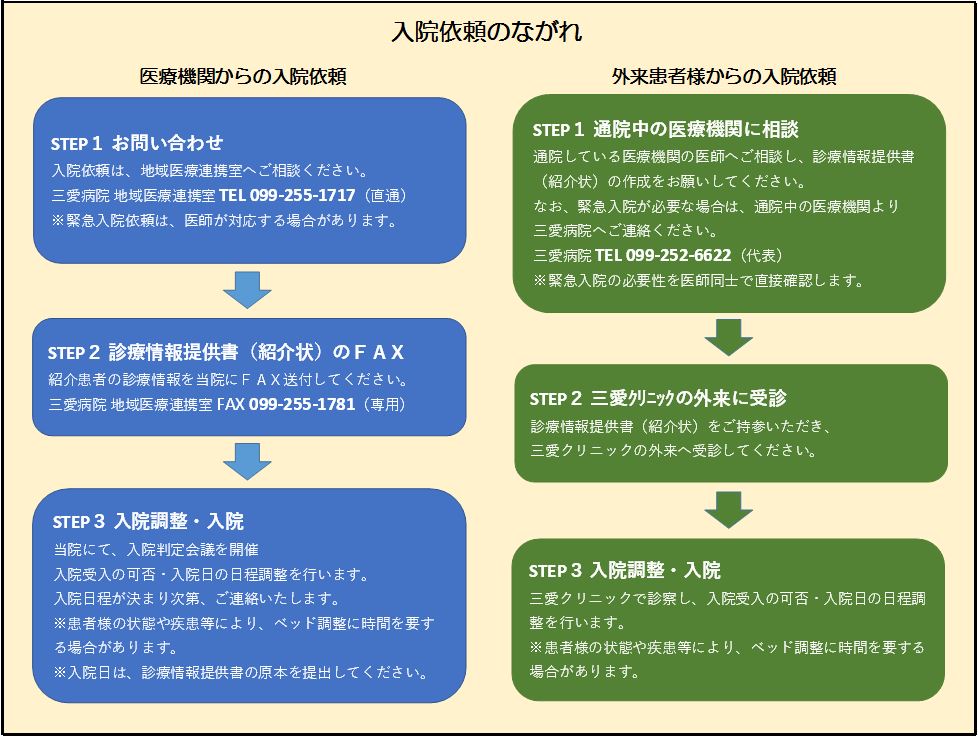 なおと様専用専用確認用 （お客さま情報の確認に関するご協力のお願い 